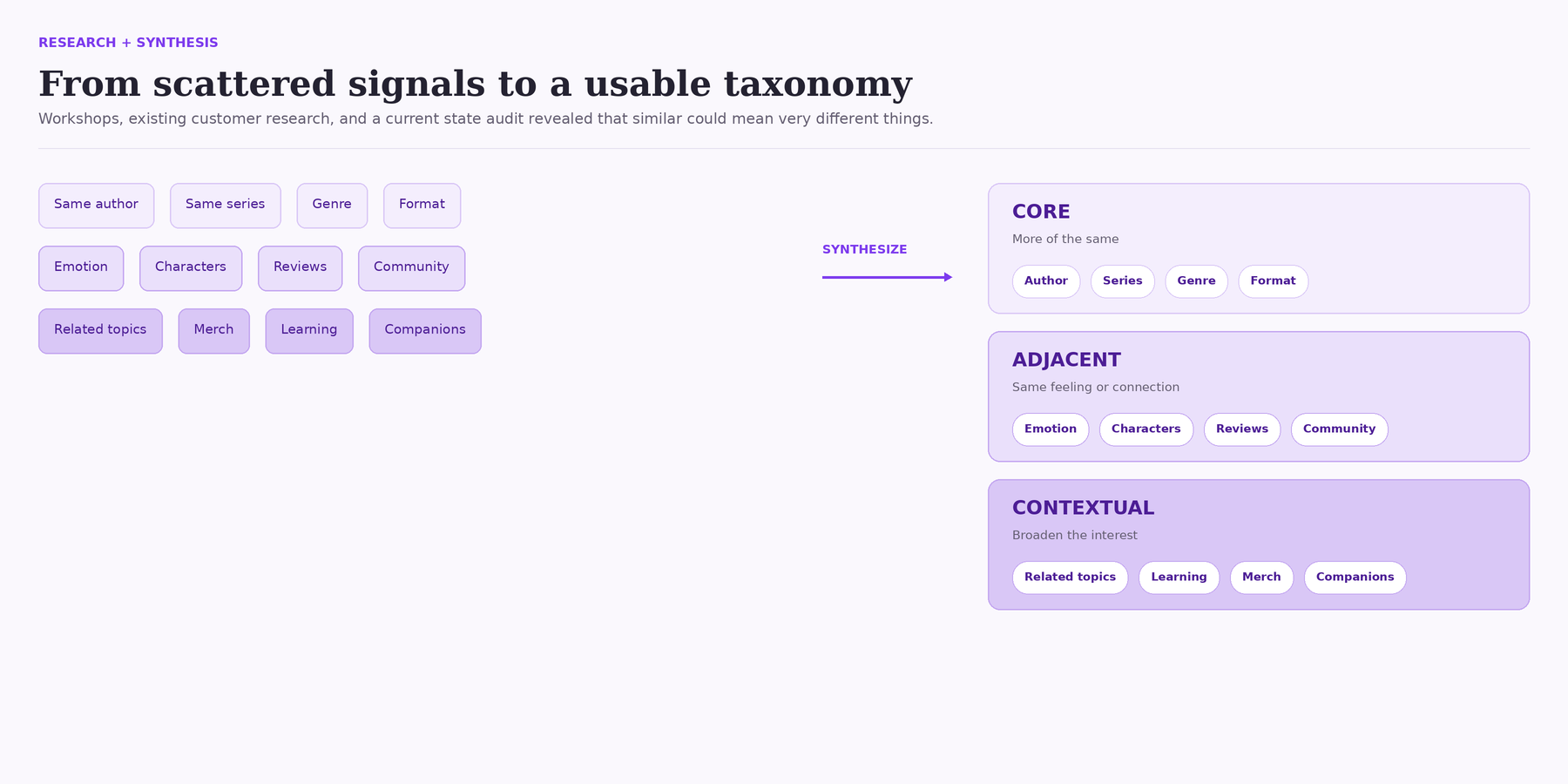 From scattered signals to a usable taxonomy
