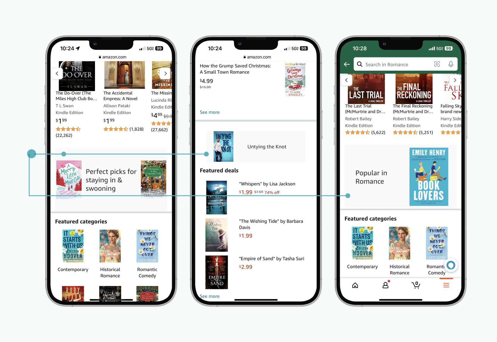 Existing publisher merchandising slots on Amazon Books genre pages, shown across three mobile screens