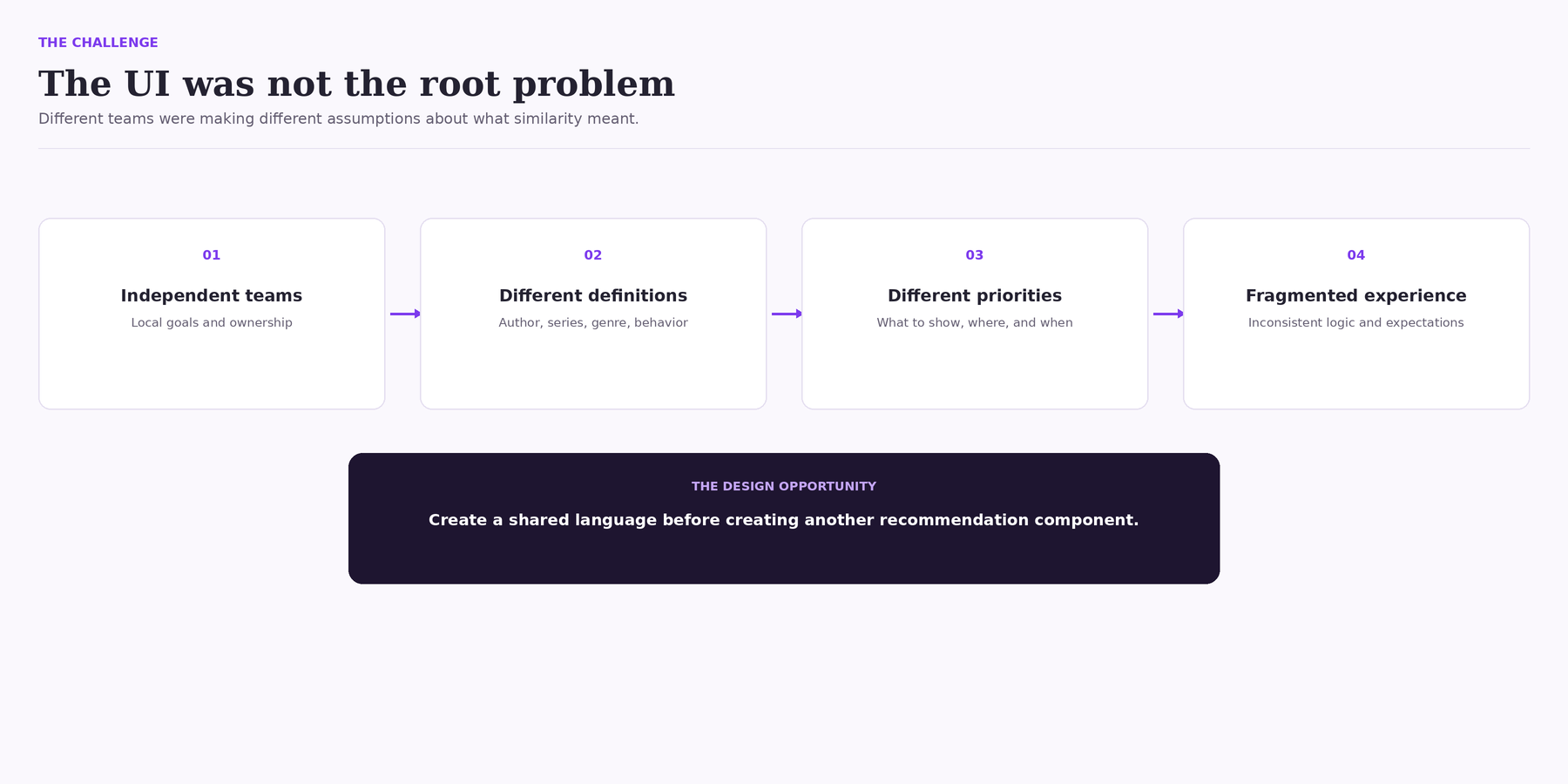 The UI was not the root problem