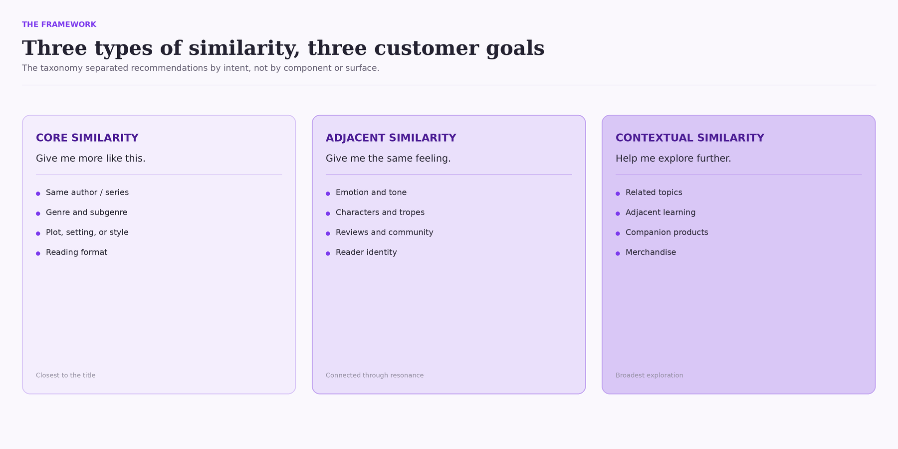 Three types of similarity, three customer goals