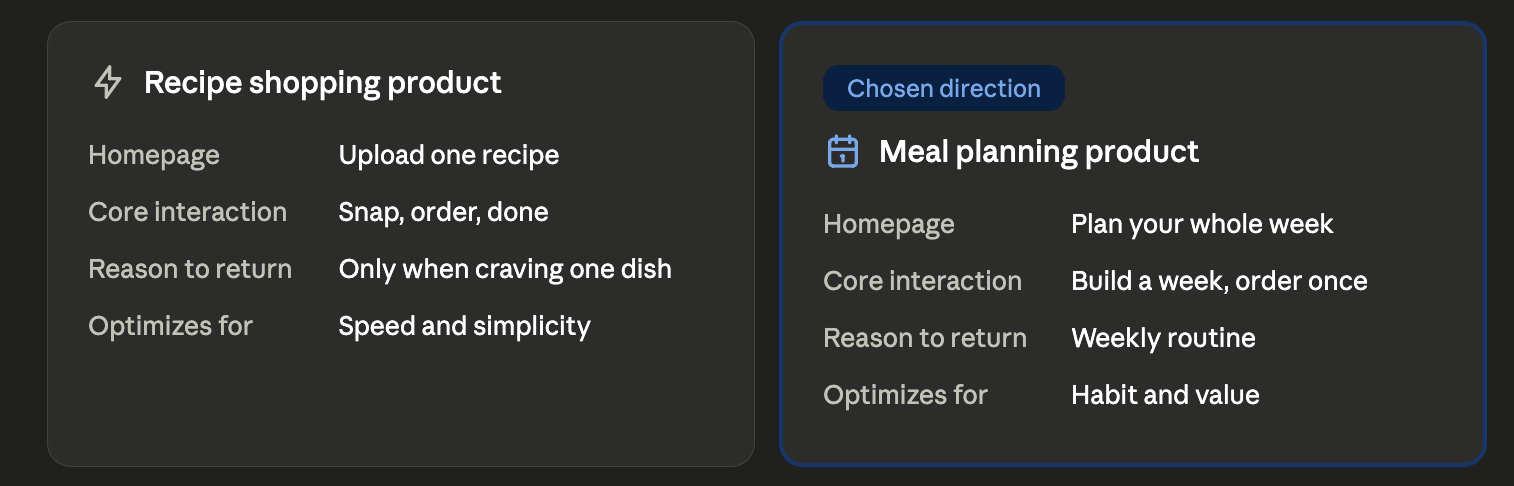 Side by side comparison of a recipe shopping product and a meal planning product